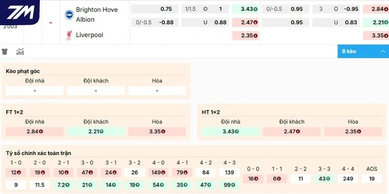 Nhận định kèo Brighton vs Liverpool 