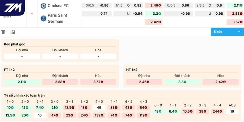 Nhận định kèo Chelsea vs Paris Saint-Germain 