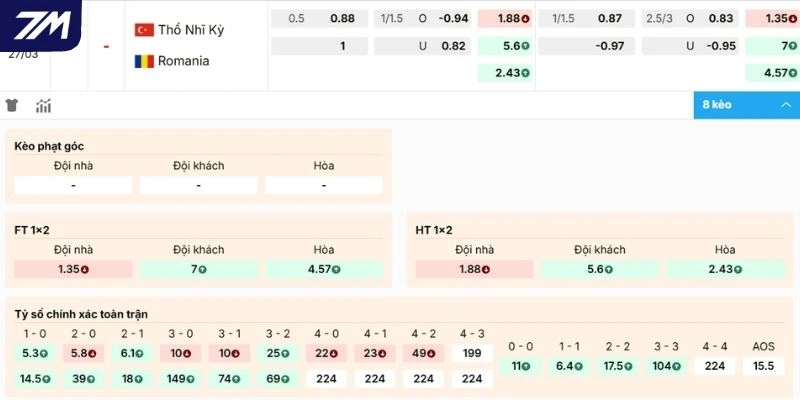 Phân tích bảng kèo Thổ Nhĩ Kỳ vs Romania