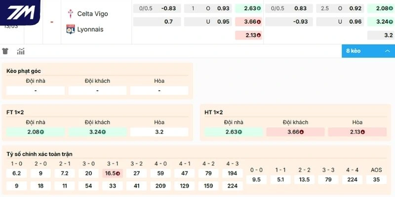 Phân tích kèo Celta de Vigo vs Lyonnais