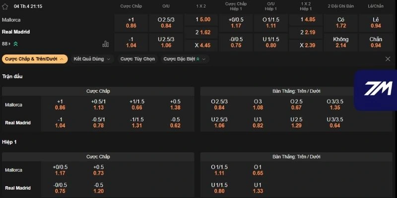 Phân tích kèo Mallorca vs Real Madrid