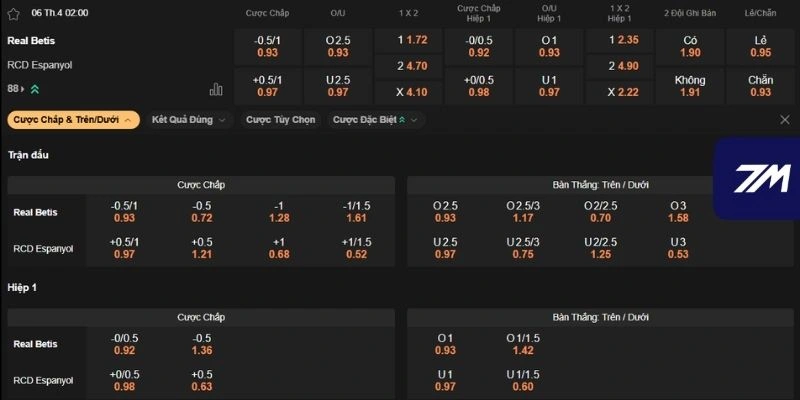 Phân tích kèo Real Betis vs Espanyol