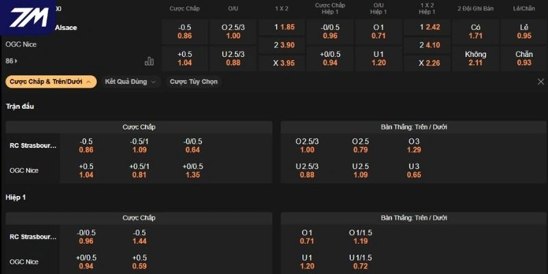 Phân tích kèo Strasbourg vs Nice 