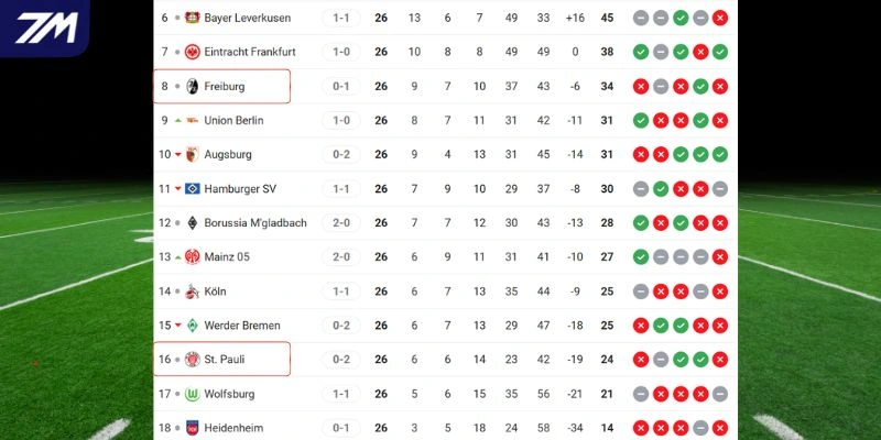 So sánh thứ hạng hiện tại trên BXH