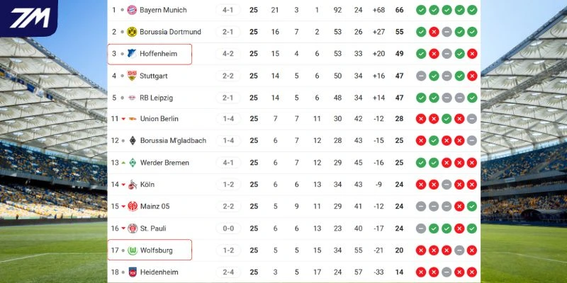 So sánh vị trí của hai CLB trên BXH