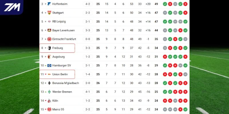 So sánh vị trí hiện tại của hai câu lạc bộ