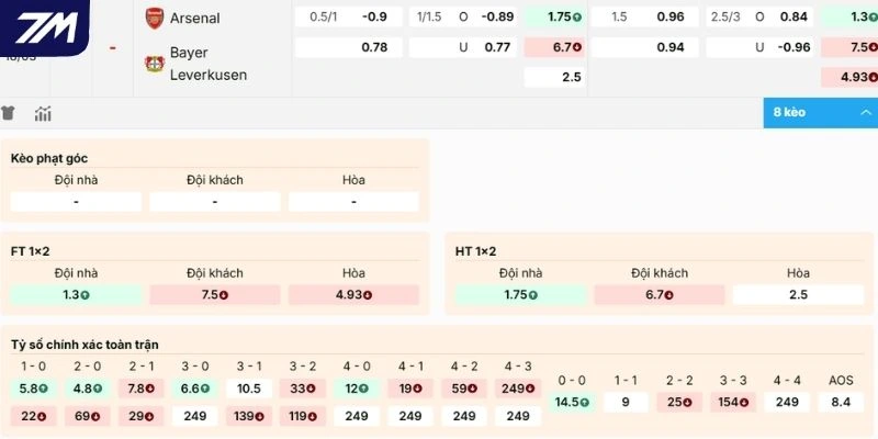 Soi kèo hôm nay Arsenal vs Bayer Leverkusen