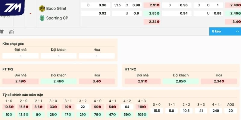 Soi kèo nhà cái Bodo Glimt vs Sporting CP hôm nay 