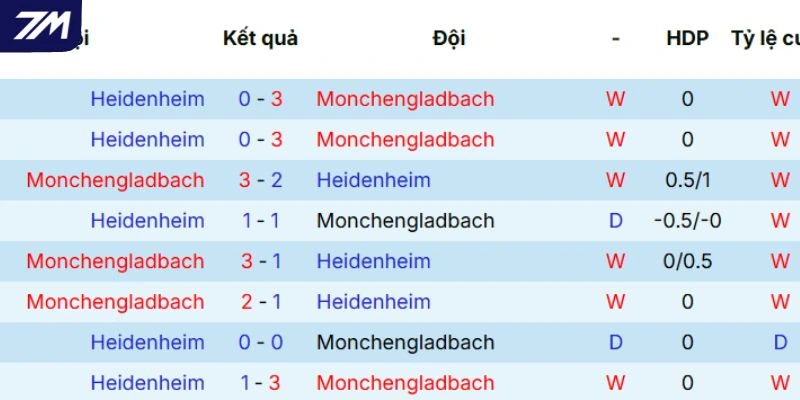 Thành tích chạm trán trong quá khứ