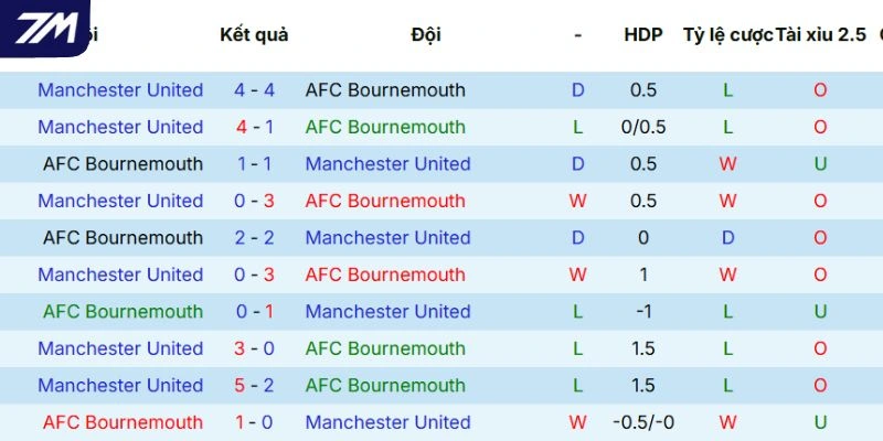 Thành tích đối đầu giữa hai đội