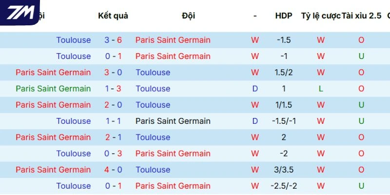 Thành tích đối đầu trong quá khứ