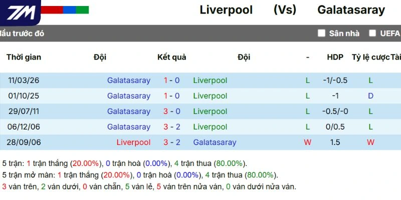 Thành tích so tài giữa hai đội