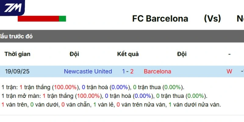 Thống kê đối đầu trong quá khứ