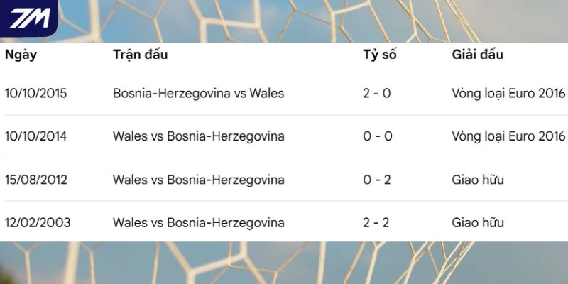 Thống kê số lần chạm mặt 2 đội