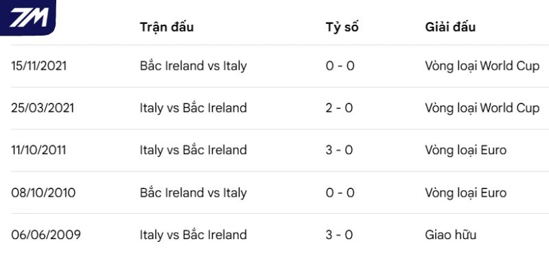 Thống kê về các lần 2 tuyển chạm trán