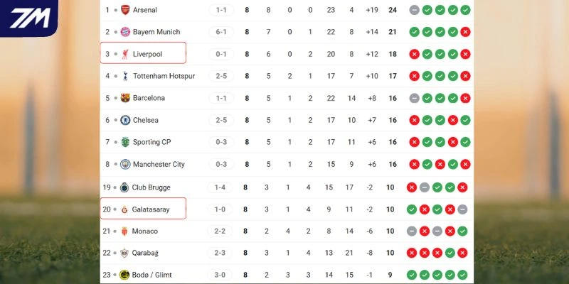 Thứ hạng hiện tại của hai câu lạc bộ