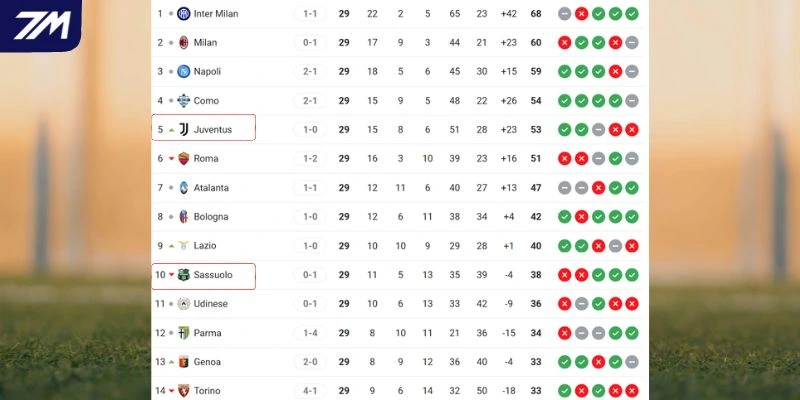 Thứ hạng hiện tại của hai đội