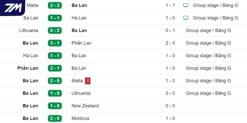 Thực lực đội tuyển Ba Lan