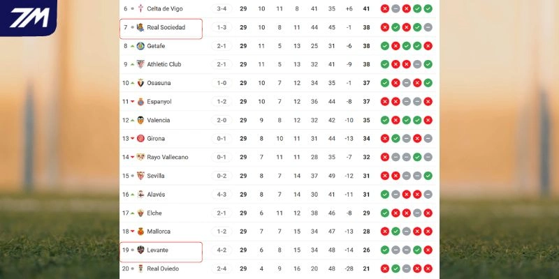 Tình hình thứ bậc của hai đội tại giải đấu