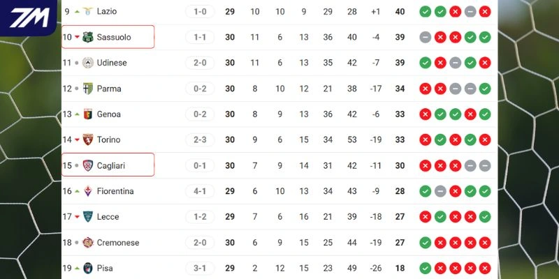 Tương quan vị trí của hai CLB tại giải