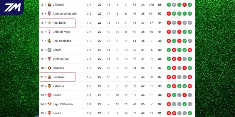 Vị thế của hai CLB tại giải đấu