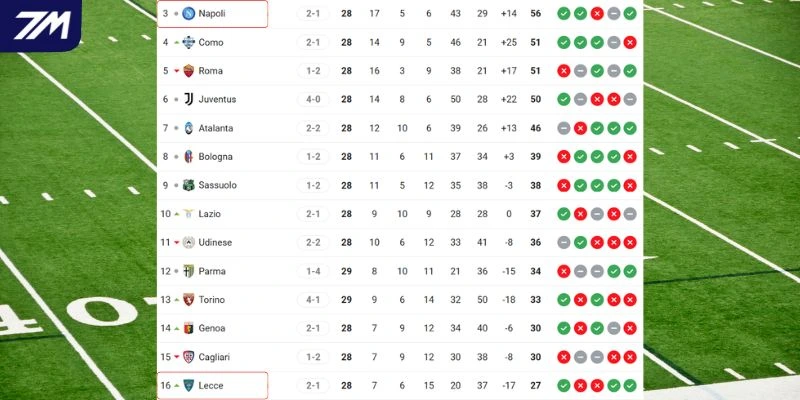 Vị thế của hai đội trên bảng tổng sắp