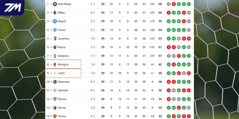 Vị thế của hai đội trên bảng xếp hạng