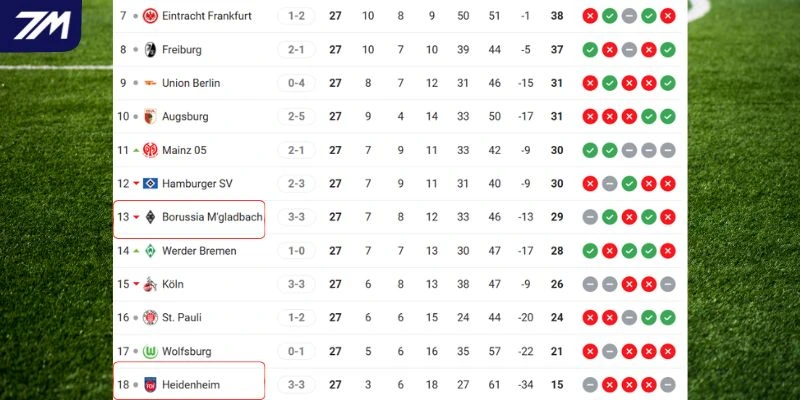 Vị thế hiện tại của hai CLB tại giải đấu