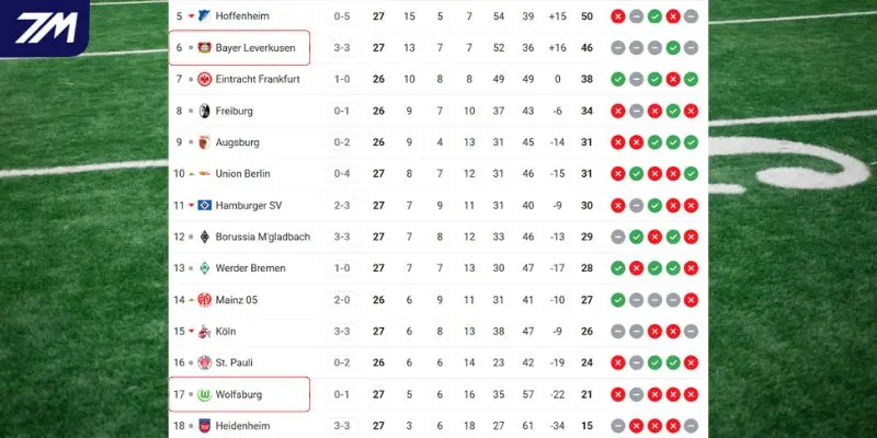 Vị trí của hai CLB trên bảng xếp hạng