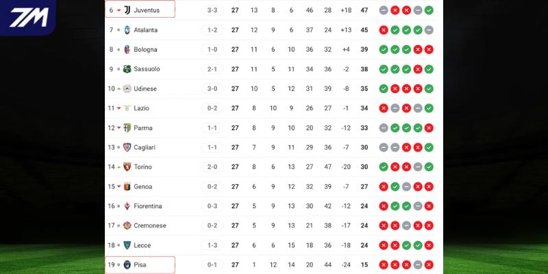 Vị trí hai đội trên bảng xếp hạng