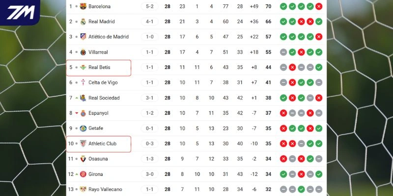 Vị trí hiện tại của hai đội tại giải đấu