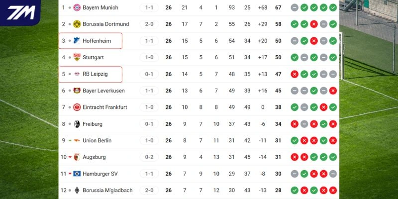 Vị trí hiện tại giữa hai đội