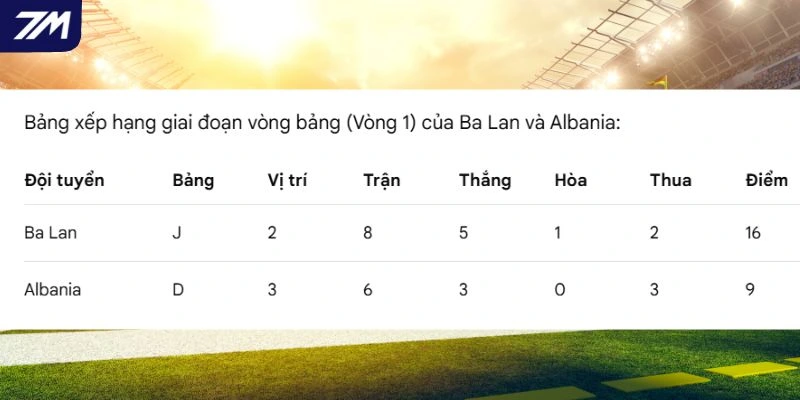 Xếp hạng mới nhất của hai đội